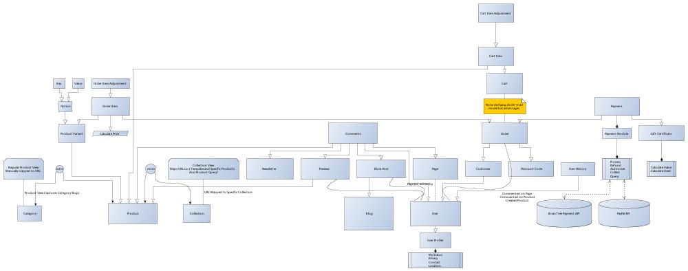 database er diagram tool for mac